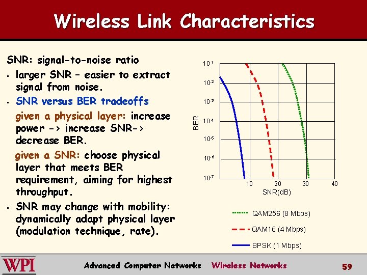 Wireless Link Characteristics 10 -1 10 -2 10 -3 BER SNR: signal-to-noise ratio §