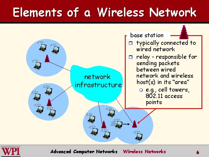 Elements of a Wireless Network network infrastructure Advanced Computer Networks base station r typically