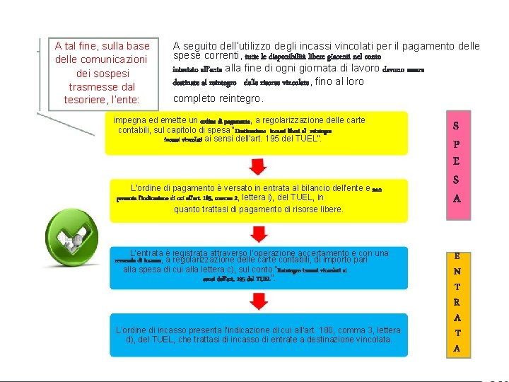 A tal fine, sulla base delle comunicazioni dei sospesi trasmesse dal tesoriere, l’ente: A