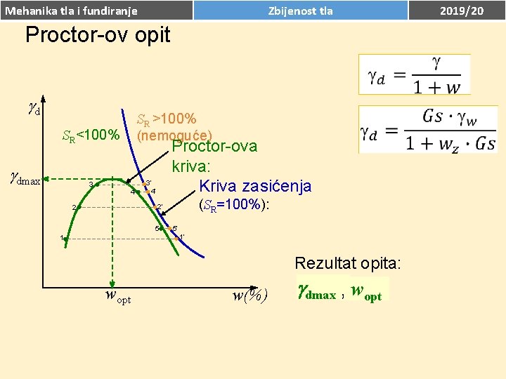 Mehanika tla i fundiranje Zbijenost tla Proctor-ov opit d SR >100% (nemoguće) SR<100% dmax