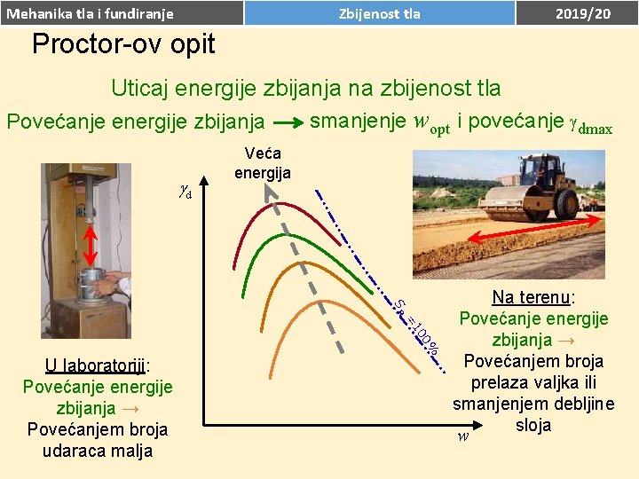 Mehanika tla i fundiranje Zbijenost tla 2019/20 Proctor-ov opit Uticaj energije zbijanja na zbijenost