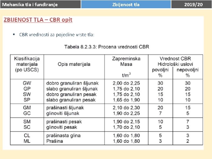 Mehanika tla i fundiranje Zbijenost tla 2019/20 