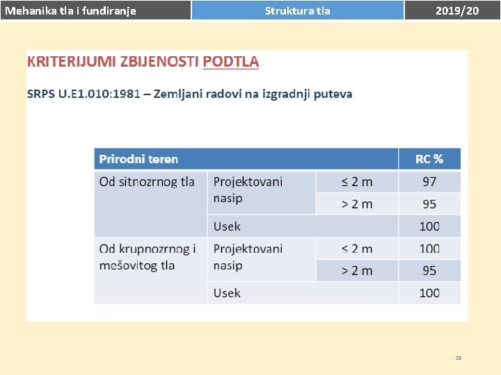 Mehanika tla i fundiranje Struktura tla 2019/20 28 