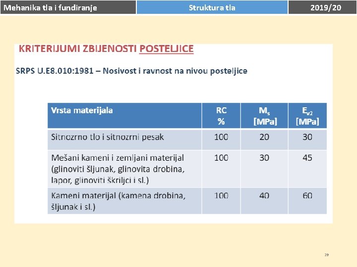 Mehanika tla i fundiranje Struktura tla 2019/20 29 