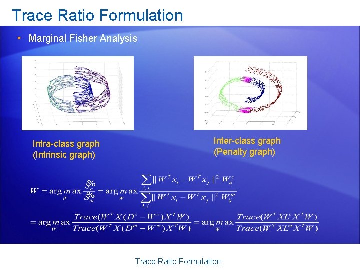 Trace Ratio Formulation • Marginal Fisher Analysis Intra-class graph (Intrinsic graph) Inter-class graph (Penalty