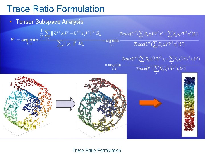 Trace Ratio Formulation • Tensor Subspace Analysis Trace Ratio Formulation 