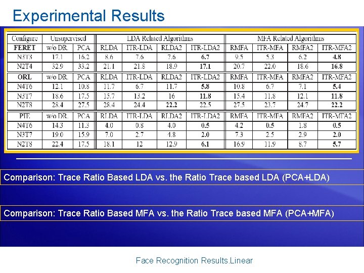 Experimental Results Comparison: Trace Ratio Based LDA vs. the Ratio Trace based LDA (PCA+LDA)