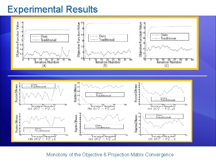 Experimental Results Monotony of the Objective & Projection Matrix Convergence 