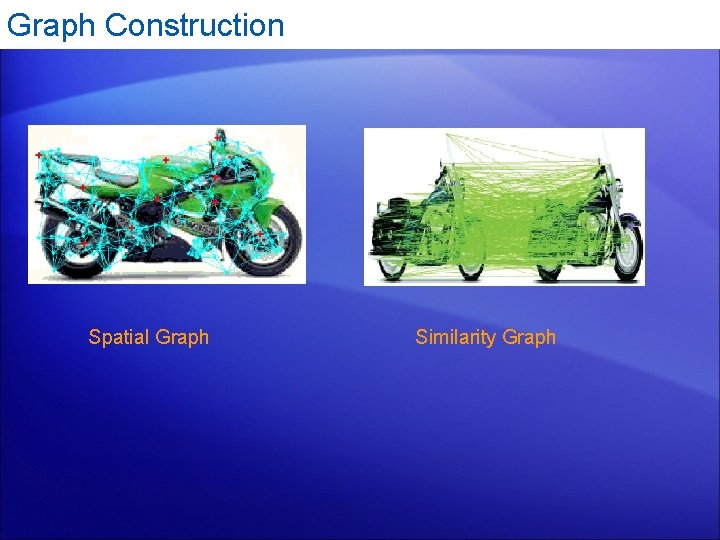 Graph Construction Spatial Graph Similarity Graph 