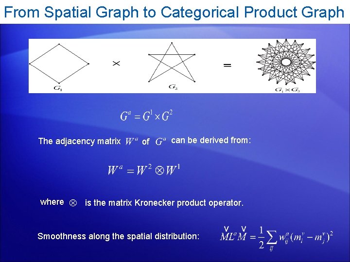 From Spatial Graph to Categorical Product Graph The adjacency matrix where of can be