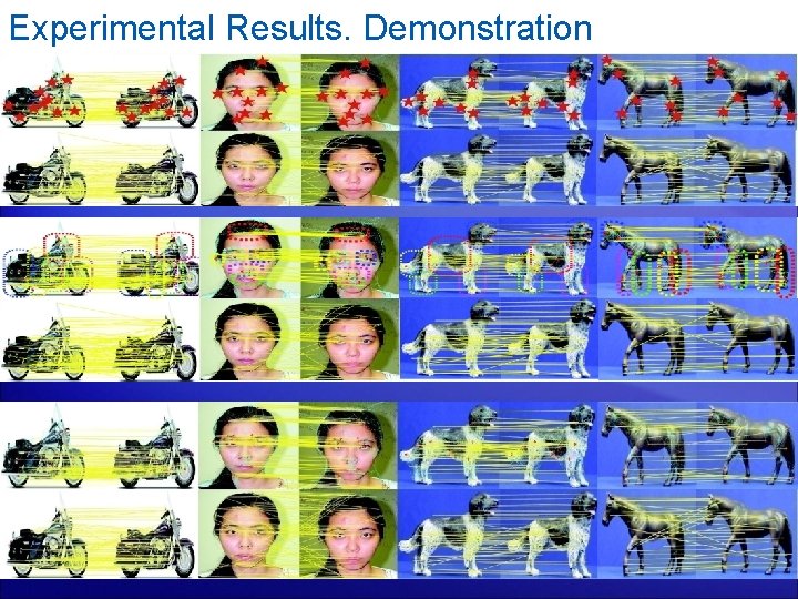 Experimental Results. Demonstration 