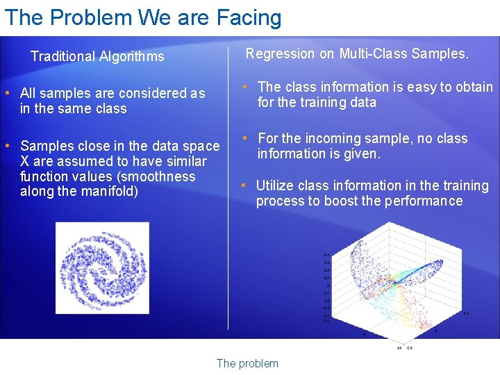 The Problem We are Facing Regression on Multi-Class Samples. Traditional Algorithms • The class