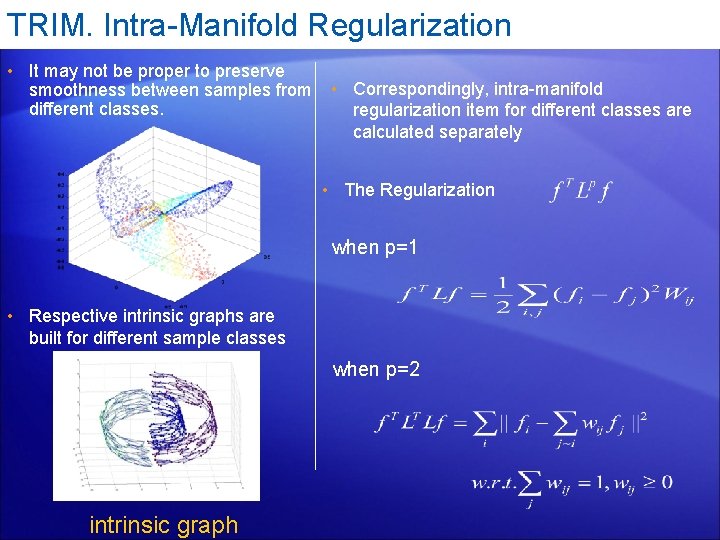 TRIM. Intra-Manifold Regularization • It may not be proper to preserve smoothness between samples