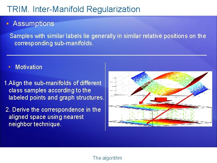 TRIM. Inter-Manifold Regularization • Assumptions Samples with similar labels lie generally in similar relative