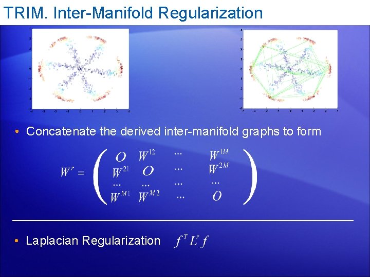 TRIM. Inter-Manifold Regularization • Concatenate the derived inter-manifold graphs to form • Laplacian Regularization