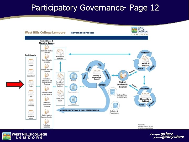 Participatory Governance- Page 12 Capital Investments 