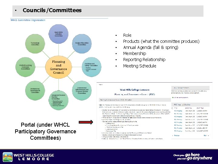  • Councils/Committees • • • Portal (under WHCL Participatory Governance Committees) Role Products