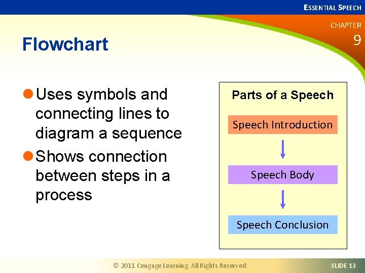 ESSENTIAL SPEECH CHAPTER 9 Flowchart l Uses symbols and connecting lines to diagram a