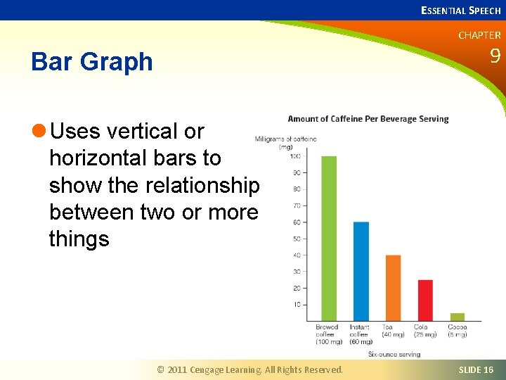 ESSENTIAL SPEECH CHAPTER 9 Bar Graph l Uses vertical or horizontal bars to show