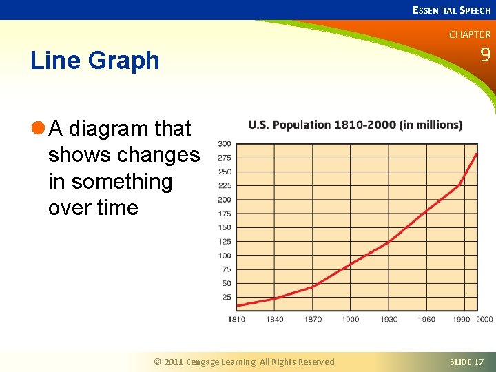 ESSENTIAL SPEECH CHAPTER Line Graph 9 l A diagram that shows changes in something