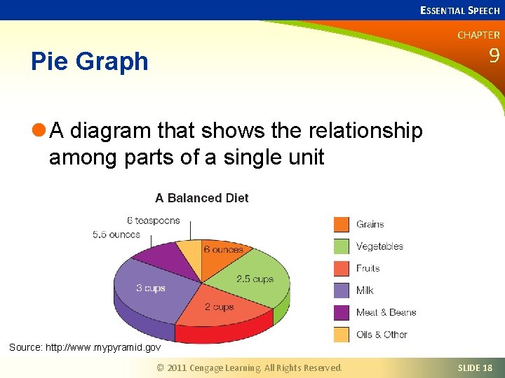 ESSENTIAL SPEECH CHAPTER 9 Pie Graph l A diagram that shows the relationship among