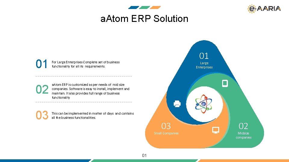 a. Atom ERP Solution 01 For Large Enterprises Complete set of business functionality for