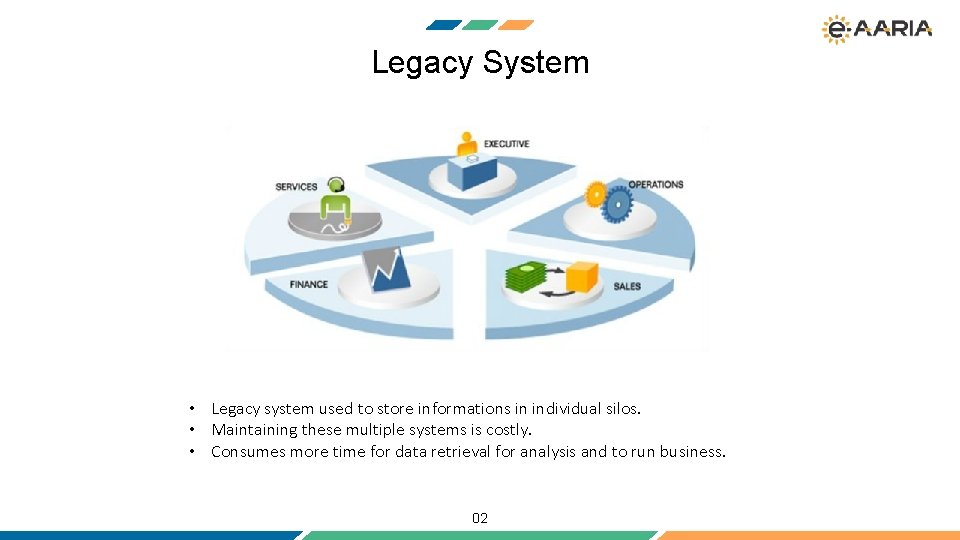 Legacy System • Legacy system used to store informations in individual silos. • Maintaining