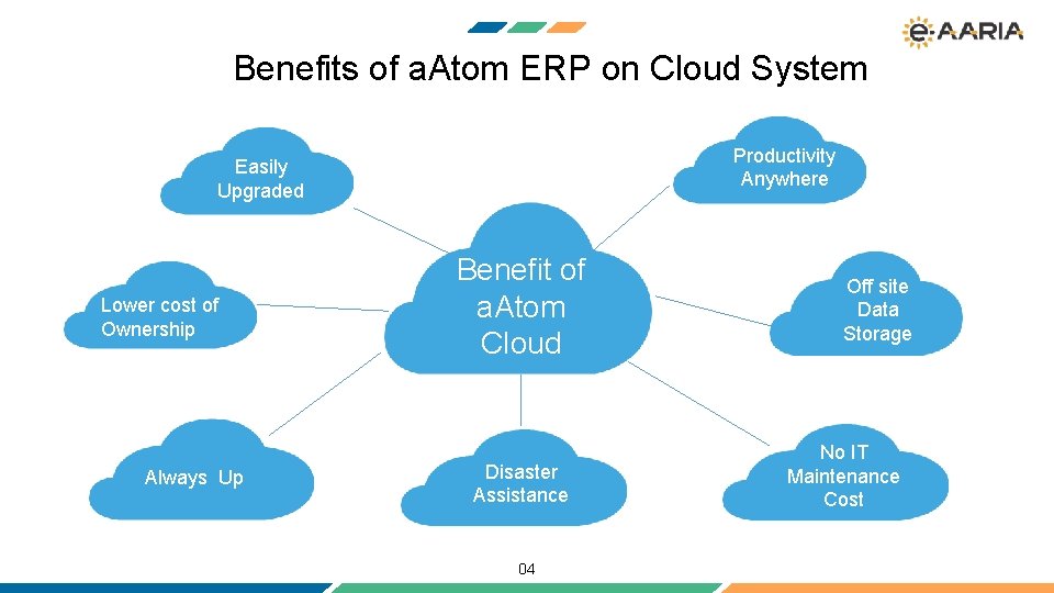 Benefits of a. Atom ERP on Cloud System Productivity Anywhere Easily Upgraded Lower cost