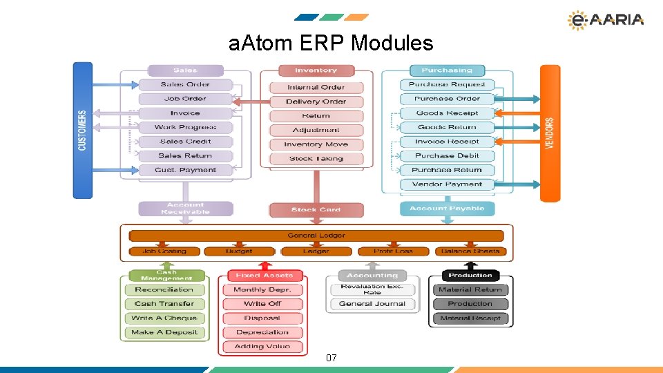 a. Atom ERP Modules . 07 