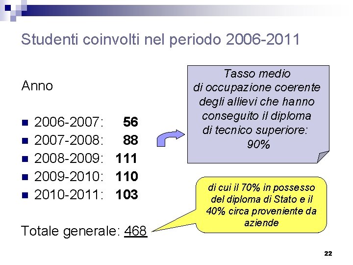 Studenti coinvolti nel periodo 2006 -2011 Anno n n n 2006 -2007: 56 2007