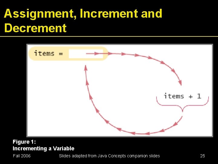 Assignment, Increment and Decrement Figure 1: Incrementing a Variable Fall 2006 Slides adapted from