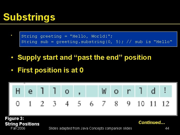 Substrings • String greeting = "Hello, World!"; String sub = greeting. substring(0, 5); //