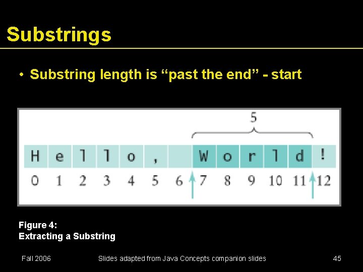 Substrings • Substring length is “past the end” - start Figure 4: Extracting a