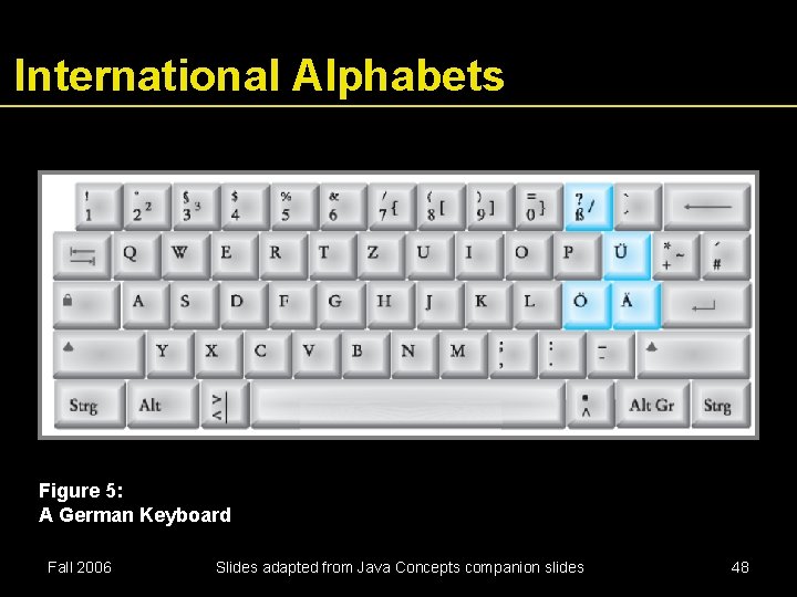 International Alphabets Figure 5: A German Keyboard Fall 2006 Slides adapted from Java Concepts