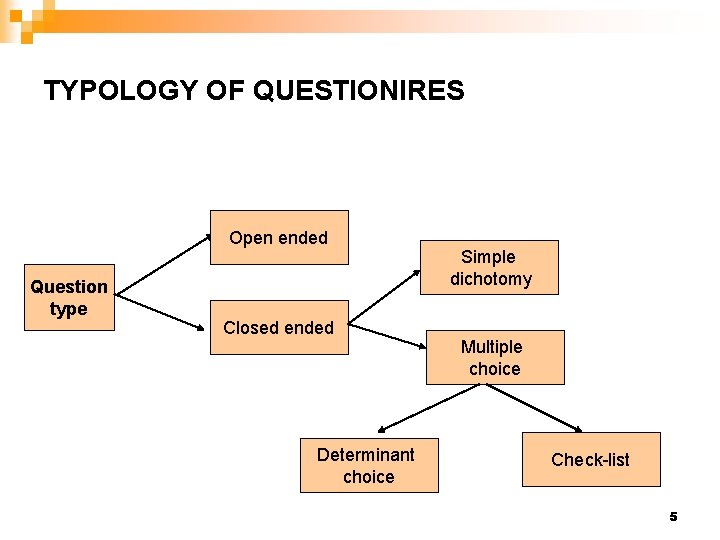 QUESTIONNAIRE BY SALEEQ AHMAD ROLL NO 06 1