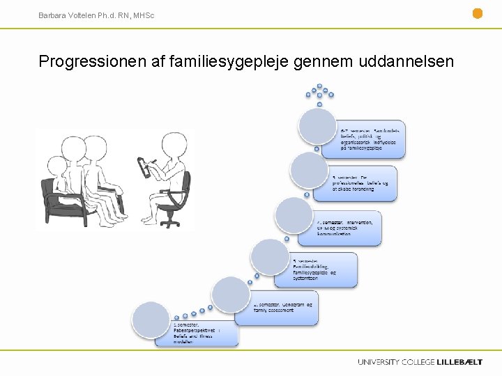 Barbara Voltelen Ph. d. RN, MHSc Progressionen af familiesygepleje gennem uddannelsen 