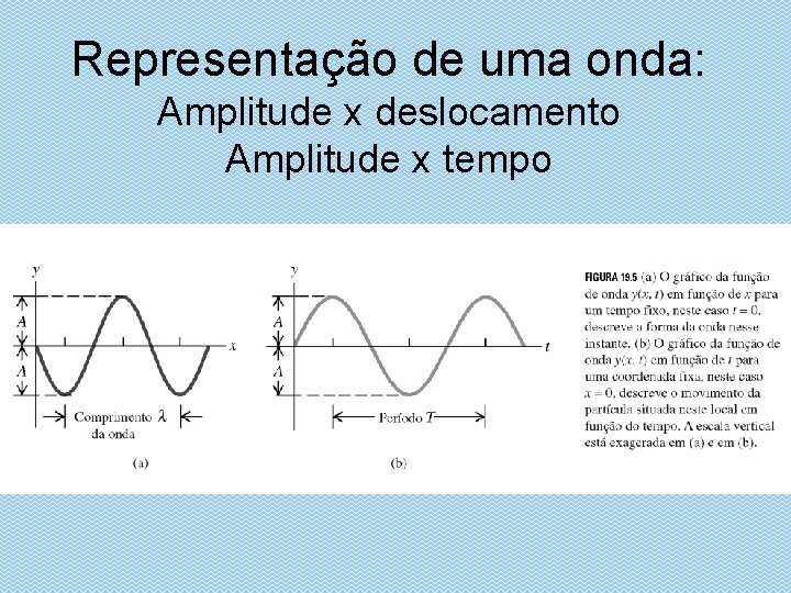 Representação de uma onda: Amplitude x deslocamento Amplitude x tempo 