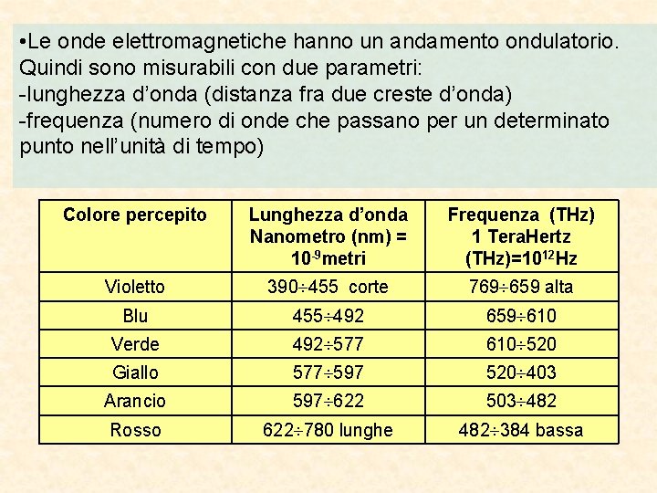  • Le onde elettromagnetiche hanno un andamento ondulatorio. Quindi sono misurabili con due