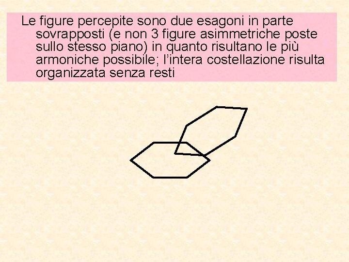 Le figure percepite sono due esagoni in parte sovrapposti (e non 3 figure asimmetriche