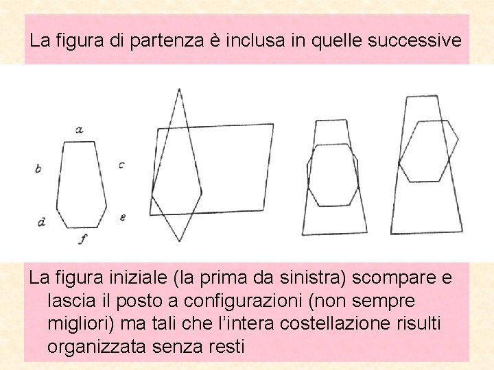 La figura di partenza è inclusa in quelle successive La figura iniziale (la prima
