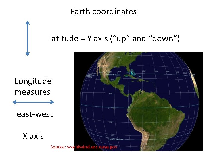 Earth coordinates Latitude = Y axis (“up” and “down”) Longitude measures east-west X axis