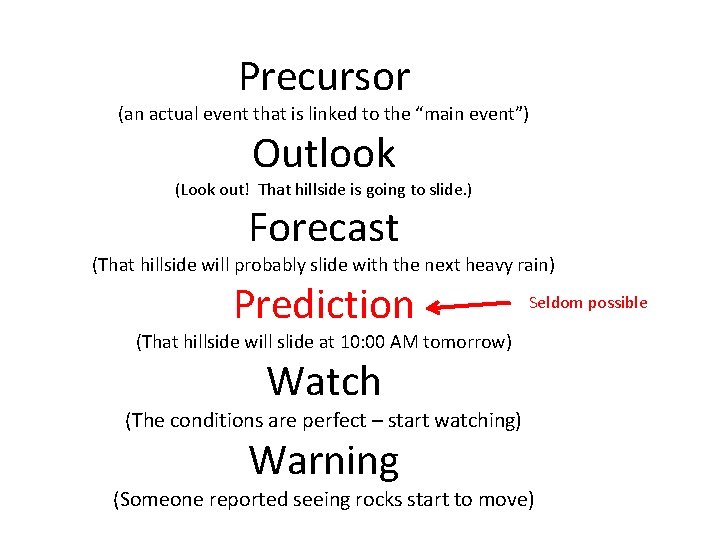 Precursor (an actual event that is linked to the “main event”) Outlook (Look out!