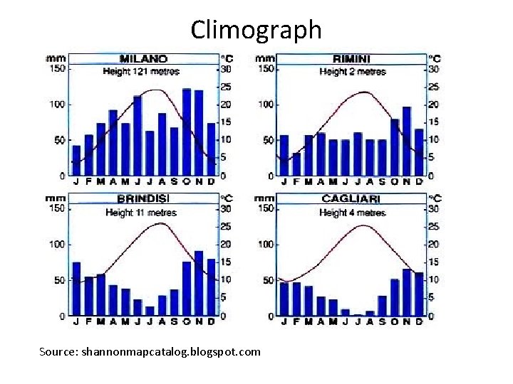 Climograph Source: shannonmapcatalog. blogspot. com 