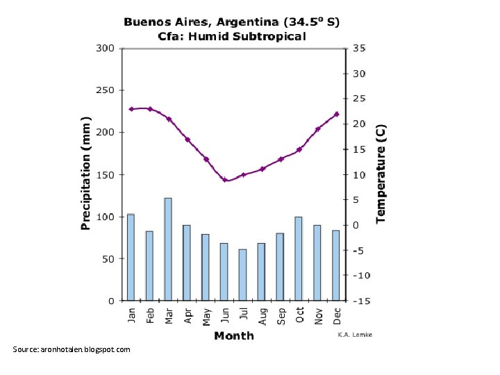 Source: aronhotalen. blogspot. com 
