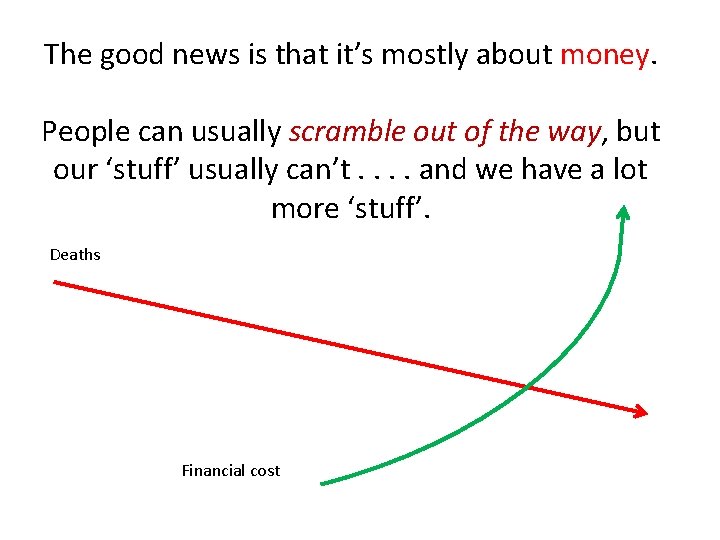 The good news is that it’s mostly about money. People can usually scramble out