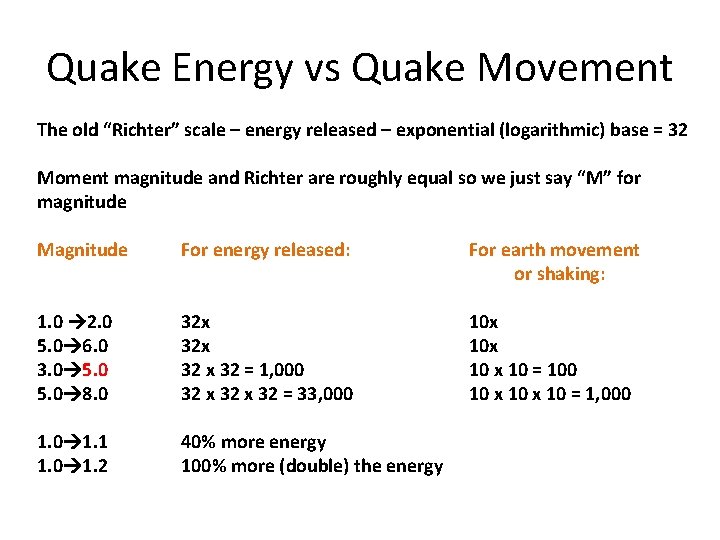 Quake Energy vs Quake Movement The old “Richter” scale – energy released – exponential