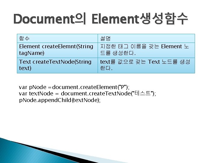 Document의 Element생성함수 함수 Element create. Elemnt(String tag. Name) 설명 지정한 태그 이름을 갖는 Element