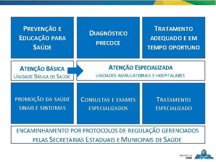 PREVENÇÃO E EDUCAÇÃO PARA SAÚDE ATENÇÃO BÁSICA UNIDADE BÁSICA DE SAÚDE PROMOÇÃO DA SAÚDE