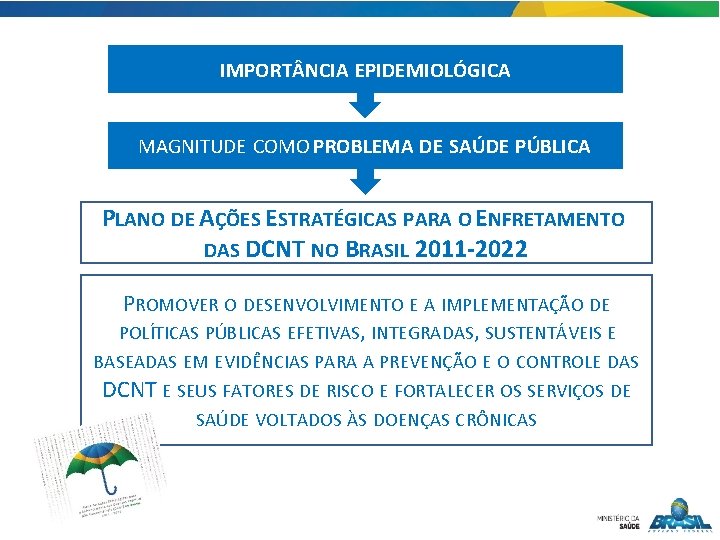 IMPORT NCIA EPIDEMIOLÓGICA MAGNITUDE COMO PROBLEMA DE SAÚDE PÚBLICA PLANO DE AÇÕES ESTRATÉGICAS PARA