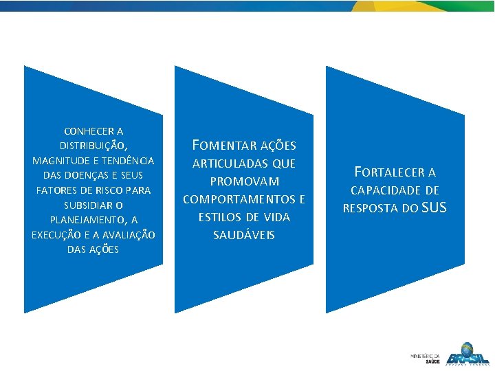 CONHECER A DISTRIBUIÇÃO, MAGNITUDE E TENDÊNCIA DAS DOENÇAS E SEUS FATORES DE RISCO PARA